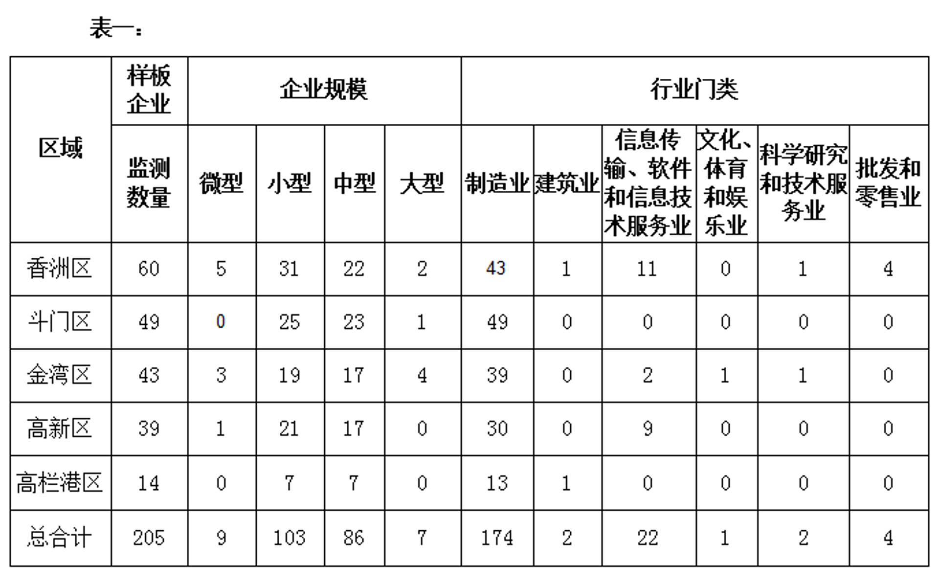 玺赫信息科技